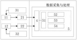 一种利用虚拟仪器技术实现γ-γ数字符合测量的系统及方法