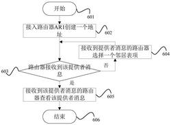 一种快速的大数据网络实现方法