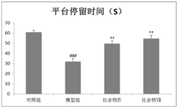 具有特殊七元环结构的三萜在制备预防和治疗神经损伤药物中的应用