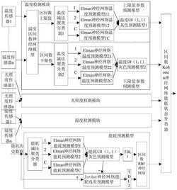 一种建筑物能耗智能检测系统