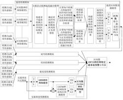 一种公路交通安全智能检测系统