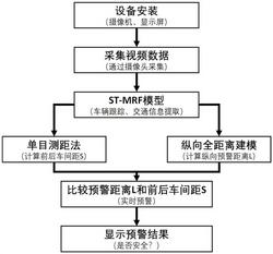 一种基于视频技术的公路隧道防追尾预警方法