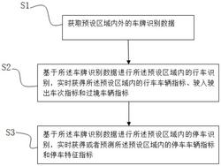 一种基于车牌识别数据的区域行停车辆的监测方法