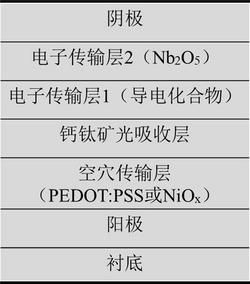 钙钛矿光伏器件及其制造方法