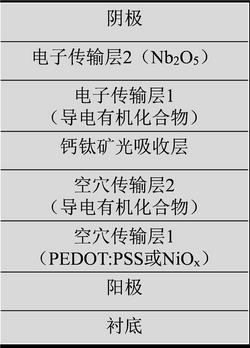 钙钛矿光伏电池器件及其制造方法