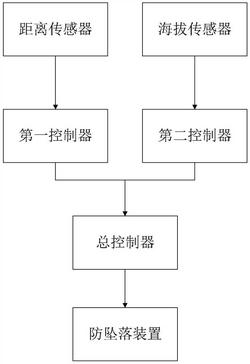 汽车防坠落系统及其方法