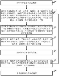 一种实时等搭接率激光熔覆方法和系统