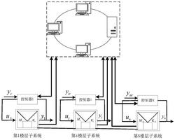 基于分布式故障诊断与协同容错的高层建筑减震控制方法