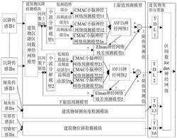 一种建筑物安全智能检测系统