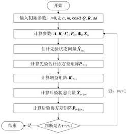 一种基于行人足底力提取腿部动力特征值的方法