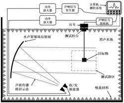 一种水下声紧缩场测试系统及方法