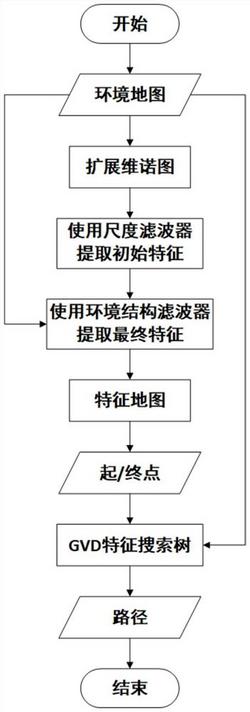 一种基于扩展维诺图特征的可复用搜索树方法