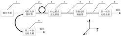 基于TM01模式光转换的涡旋激光产生方法及涡旋激光器