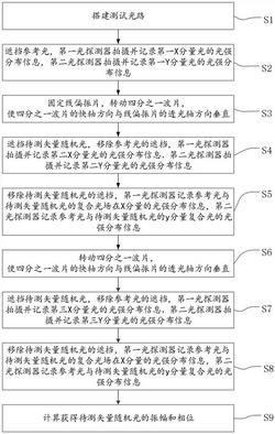 测量矢量随机电磁光场二维空间相干结构分布的方法