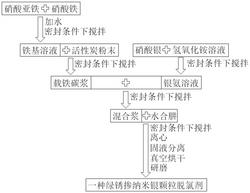 一种绿锈掺纳米银颗粒脱氯剂及其制备方法和应用