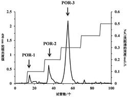 一种林蛙油多糖组分及其用途