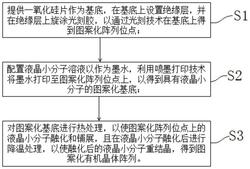 图案化有机晶体阵列的制备方法及有机场效应晶体管