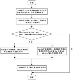 基于五比特Brown态受控多方联合远程制备三比特态方法