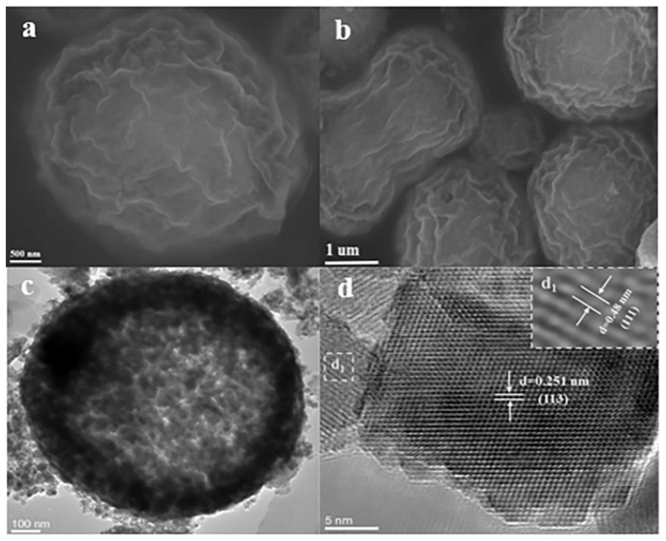 一种中空球体黑铅铜矿相金属氧化物电催化剂的制备方法、电催化剂及其应用