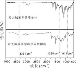 生物质苯并噁嗪形状记忆树脂用单体及其制备方法与应用