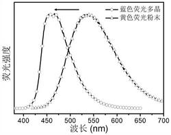 具有智能响应多色转变的圆偏振发光材料及其制备方法和应用