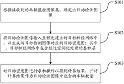 一种车流量检测方法、装置、设备及介质