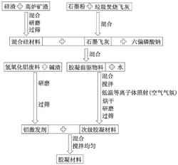 一种利用垃圾焚烧飞灰制备免烧结胶凝材料的方法