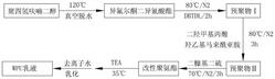 一种光/热协同修复型水性聚氨酯涂层材料及其制备方法