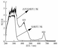 一种自清洁抗菌消臭涤纶织物及其整理方法