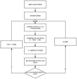 基于YCrCb和LAB颜色空间的火焰检测识别方法及系统