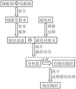 一种快速烧结陶粒的方法