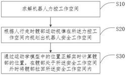 一种绳驱动并联康复机器人安全工作空间分析及保护方法