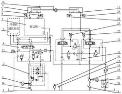 一种液压阀测试试验台的液压系统