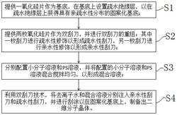 基于双刮刀技术的二维分子晶体的图案化制备方法