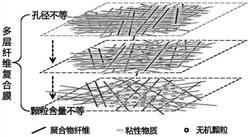 一种耐穿刺纤维复合膜及其制备方法