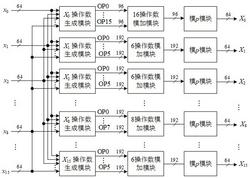 一种用于数论变换乘法的基16运算电路