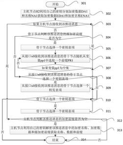 一种基于物联网云的安全智能监测系统实现方法