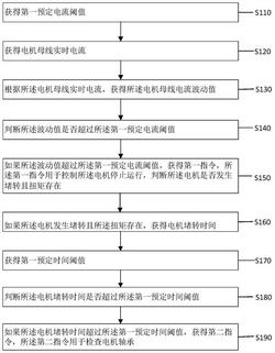 一种油气泵电机故障检测方法和装置