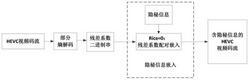 一种基于残差系数配对的HEVC视频数据隐藏方法