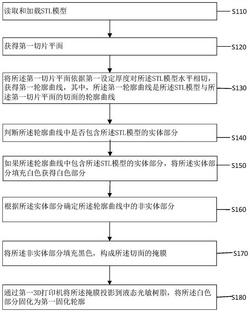 一种STL模型切片方法和装置