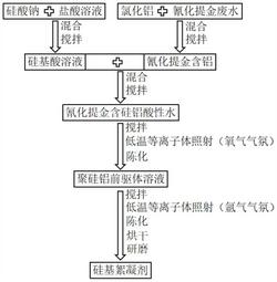 一种氰化提金废水的处理方法