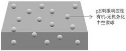 pH刺激响应性智能自预警自修复防腐水性涂层的制备方法