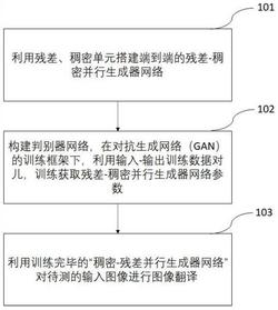 一种面向图像翻译的端到端的并行生成器网络构建方法