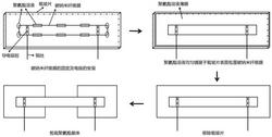 一种超薄透明型碳纳米纤维膜柔性应变传感器及其制备方法