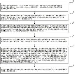 可降解复合吸收芯体及其制备方法和在纸尿裤中的应用