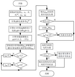 一种占空比调制的NPC三电平BLDC转矩脉动最小化控制方法