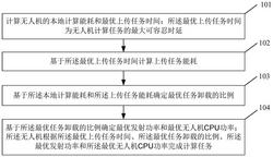 一种移动边缘计算网络中无人机计算卸载方法及系统