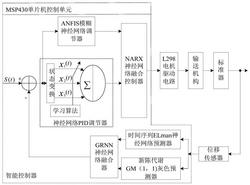 一种基于神经网络的管道监测系统