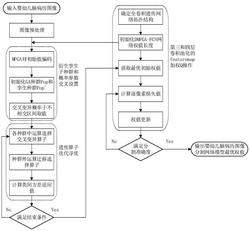 用于婴幼儿脑病历图像分割的全卷积遗传神经网络方法