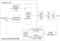 一种基于DRNN神经网络管网检测系统